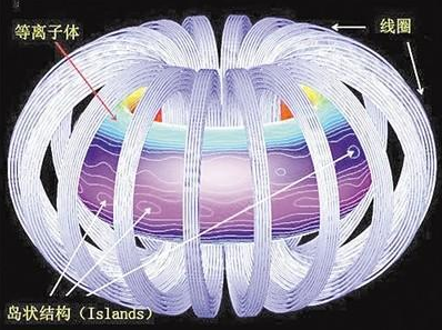 中国下代“人造太阳”启动工程设计 技术逼近极限