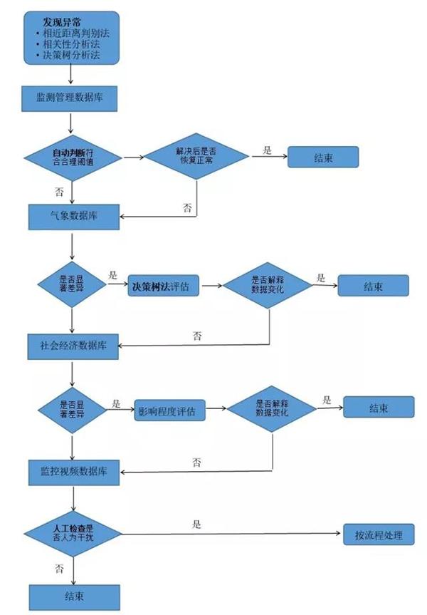 如何刹住西安等监测数据造假歪风？ 环境监测总站支招 