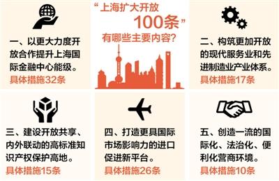 100条，上海开放亮新招