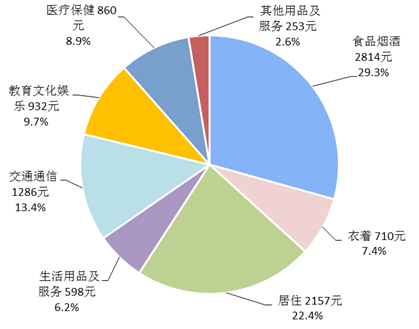 “钱袋子”这半年发生的八个变化与你息息相关