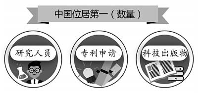 2018年全球创新指数中国突破前20名