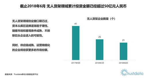 无人货架行业报告：每日优鲜便利购综合市占率超五成