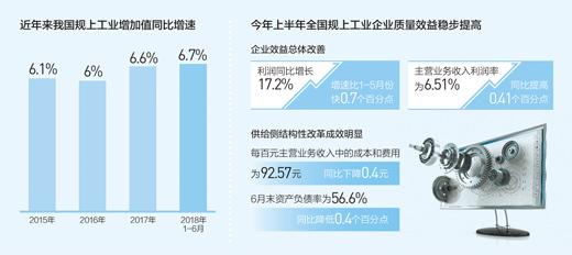 上半年企业盈利能力持续增强 实体经济平稳向好