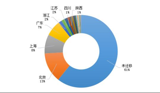 报告：2018海归就业竞争力提升 近七成月薪6000元以上