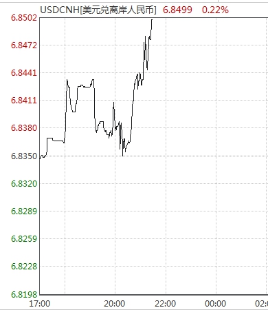 人民币中间价上调176点 央行本月已两度出手稳汇率