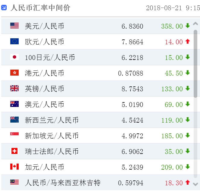 人民币连续三个交易日回升 别走“赌”汇率的歪路子
