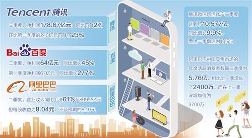 互联网企业：精耕细作才能积聚新优势