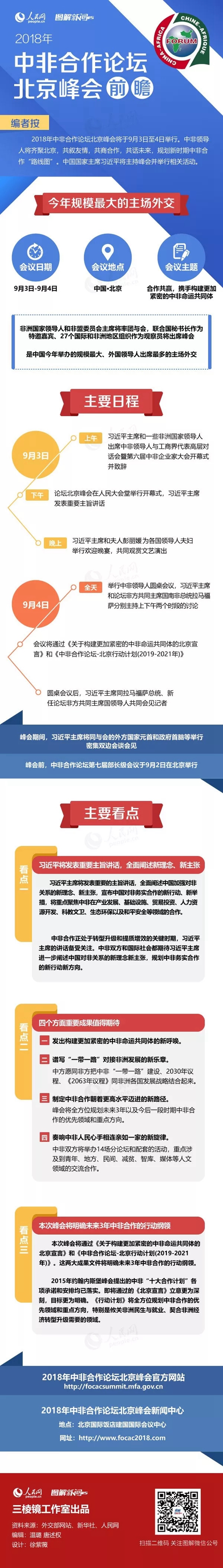 图解：2018年中非合作论坛北京峰会前瞻