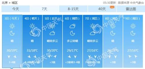 今明两天北京阵风达6级 中非合作论坛举行多条道路被管制