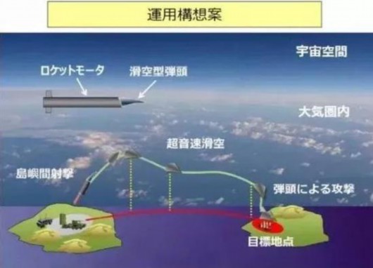 日本欲斥138亿研发神秘新武器 将用在中国周边