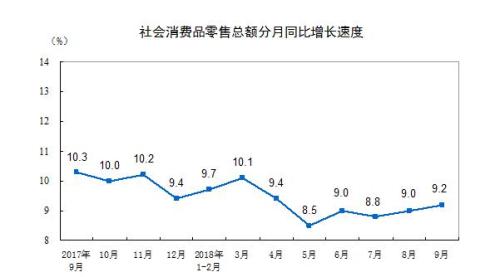 图片来源：国家统计局网站