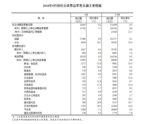 图片来源：国家统计局网站