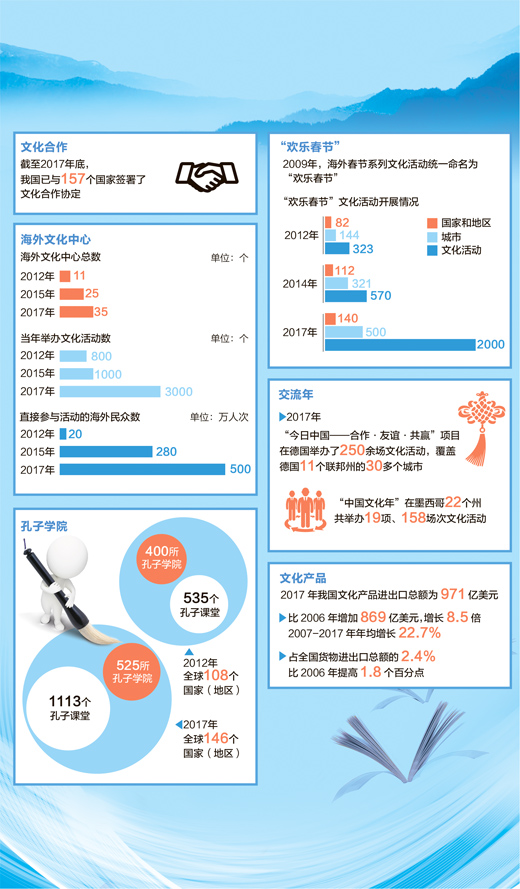 文化结缘 民心相通（壮阔东方潮 奋进新时代——庆祝改革开放40年·数说·大数据观察）