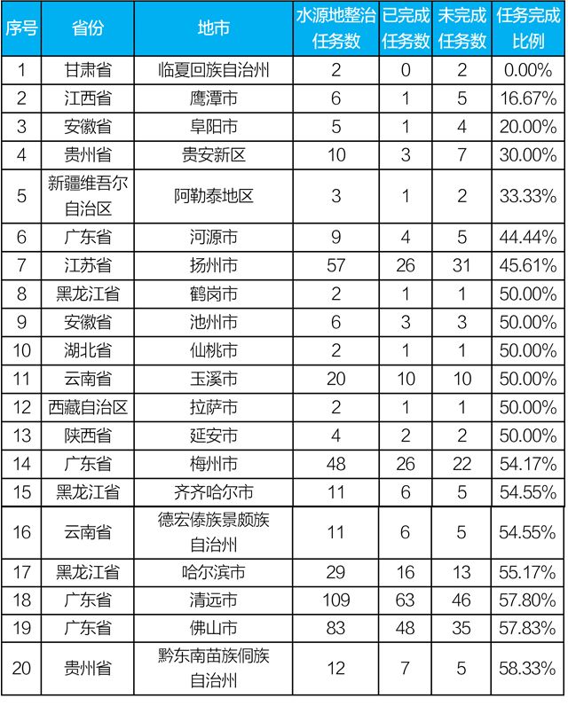 生态环境部微信公众号截图