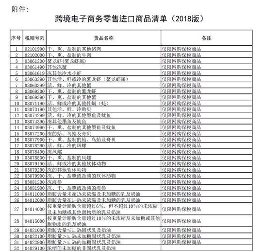 跨境电商零售进口商品清单(2018版)部分截图。图片来自：财政部官网