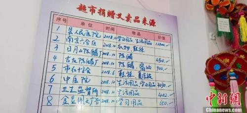 超市捐赠义卖品来源 何倩楠 摄 超市捐赠义卖品来源 何倩楠 摄