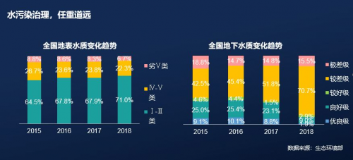 高耗水净水机淘汰在即 行业大洗牌或引发巨震