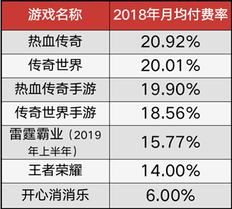 “传奇”改变规则，资本市场对300亿蛋糕划分如何有效评估？