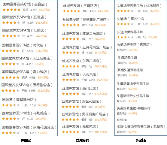 美团评分.png