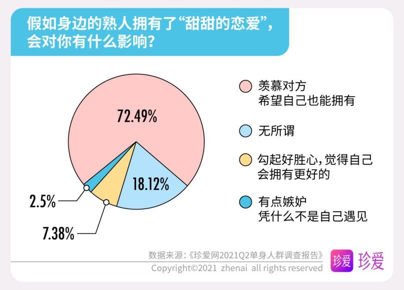 长久单身者是婚恋绝缘体吗？珍爱网谈90后婚恋观的前世今生