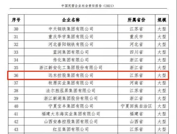 远东控股集团的社会责任感被全国工商联“点名”